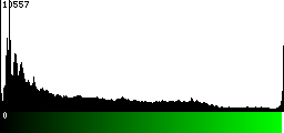 Green Histogram