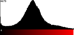 Red Histogram