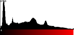 Red Histogram