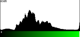 Green Histogram