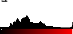 Red Histogram