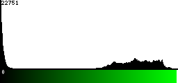 Green Histogram