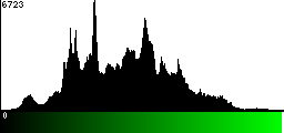 Green Histogram