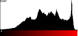 Red Histogram