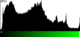 Green Histogram