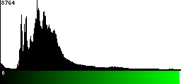Green Histogram
