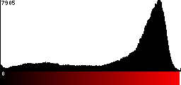 Red Histogram