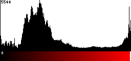 Red Histogram