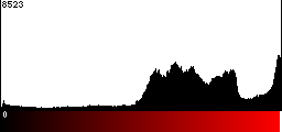 Red Histogram