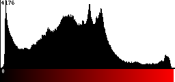 Red Histogram