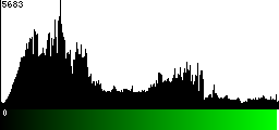Green Histogram