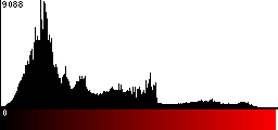 Red Histogram