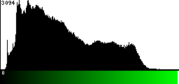 Green Histogram
