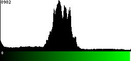 Green Histogram