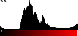 Red Histogram