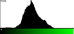 Green Histogram