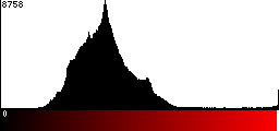 Red Histogram