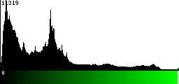 Green Histogram