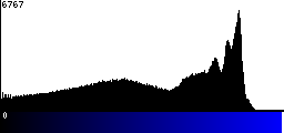 Blue Histogram