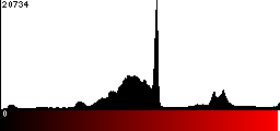 Red Histogram