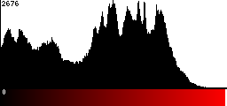 Red Histogram