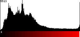 Red Histogram