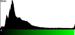 Green Histogram
