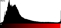 Red Histogram