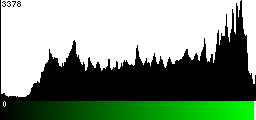 Green Histogram