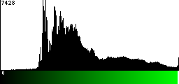 Green Histogram