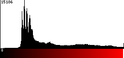 Red Histogram