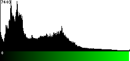 Green Histogram