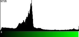 Green Histogram
