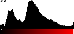 Red Histogram