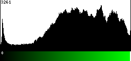 Green Histogram