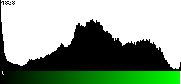 Green Histogram