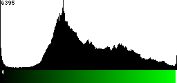 Green Histogram