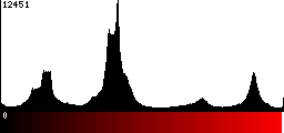 Red Histogram