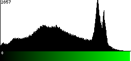 Green Histogram