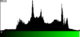 Green Histogram