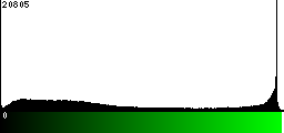 Green Histogram