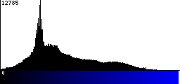 Blue Histogram
