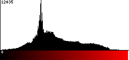 Red Histogram