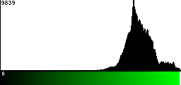 Green Histogram