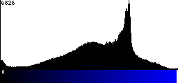 Blue Histogram
