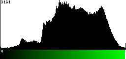 Green Histogram
