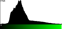 Green Histogram