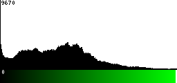 Green Histogram