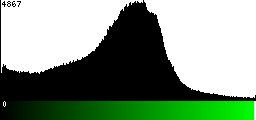 Green Histogram