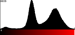 Red Histogram